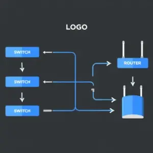 Switch/Router Management