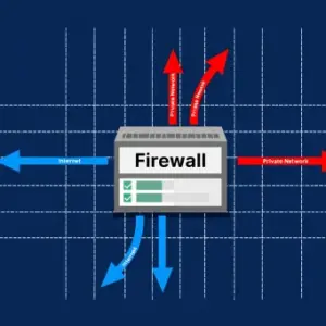 Firewall Configuration